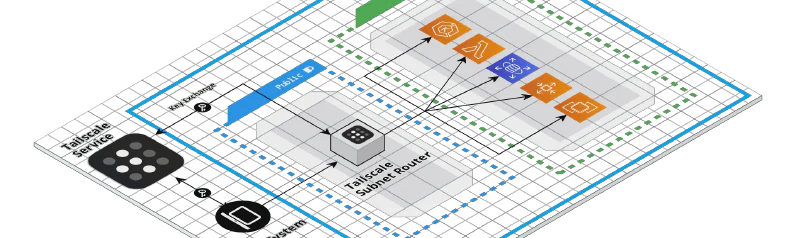 This article shows how to use Tailscale and what can we achieve in Tailscale platform. Tailscale for your friendly work VPN